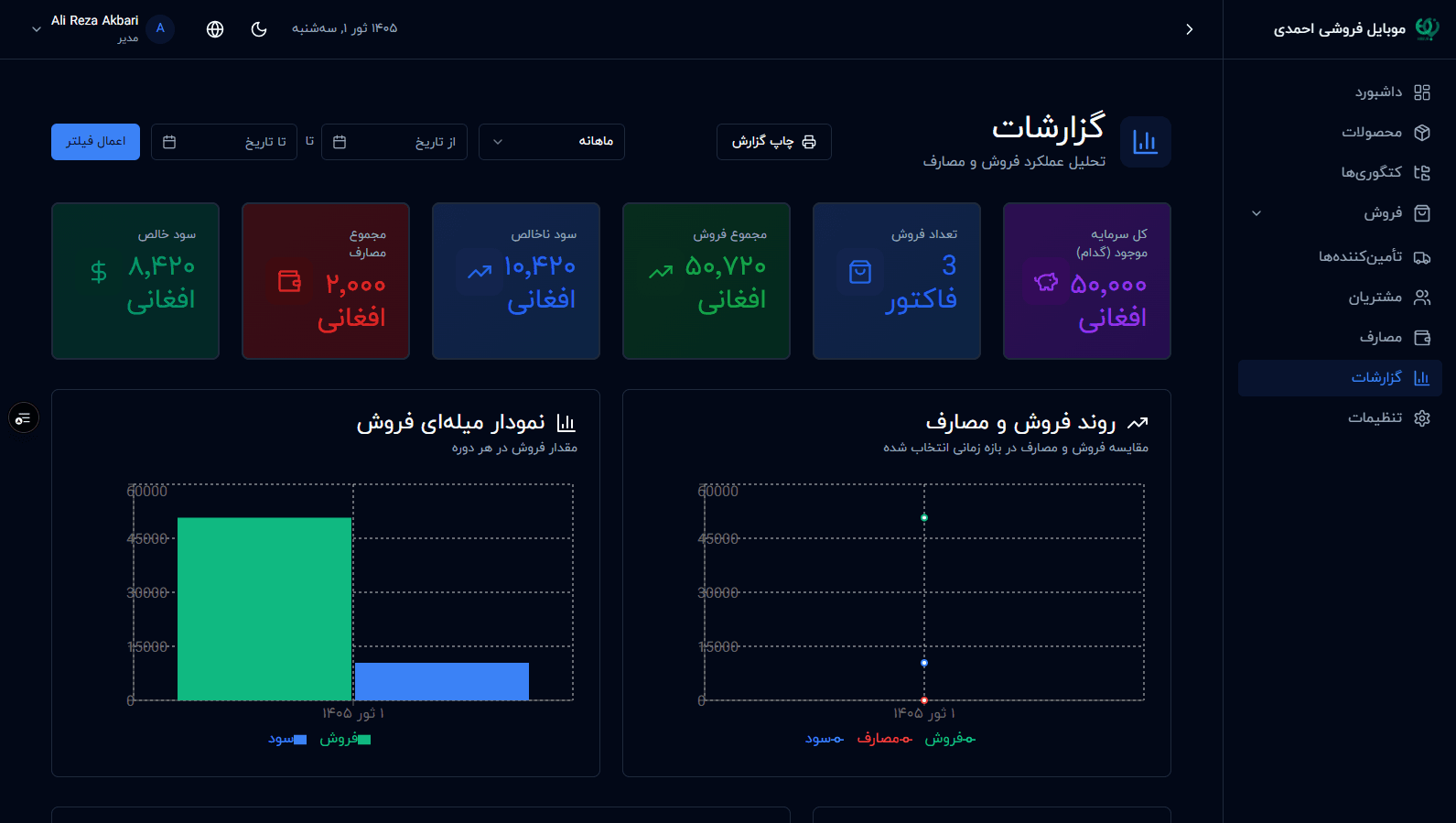 Mobile Store MIS
